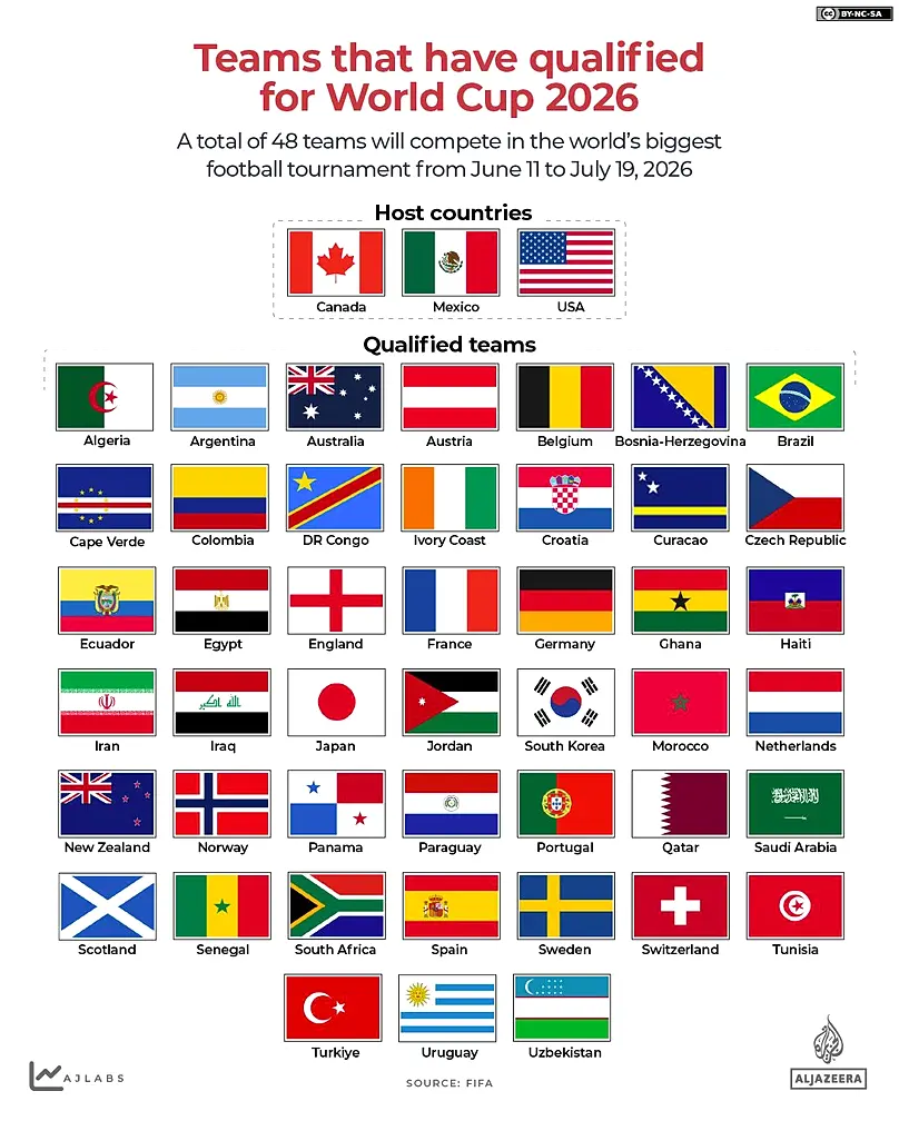 World Cup Countdown: A Deep Dive into the Battleground Base Camps